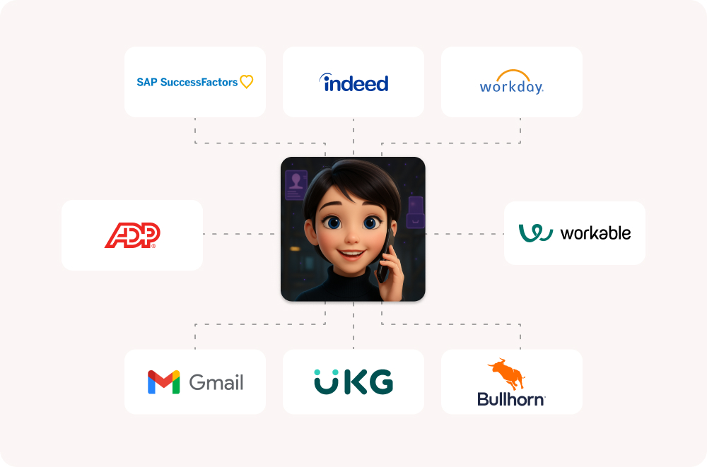 Integrated with 100+ ATSs